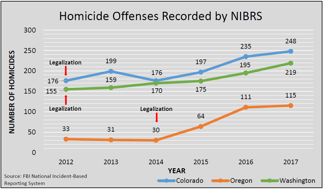 marijuana and homicides.PNG