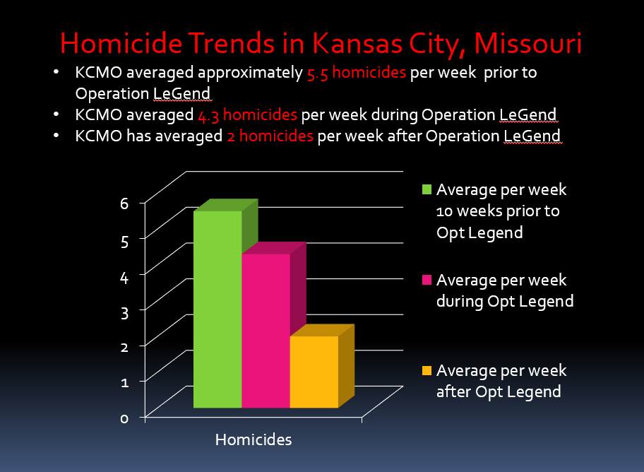 Operation LeGend homicides.PNG